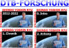 DTB-Research on "Shindo Yoshin Ryu Jujutsu" 2012-2022 Jubil�um